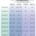 Thermolock temperature guide C