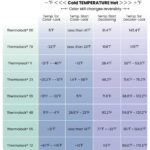 Thermolock temperature guide F