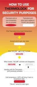 How to use Thermolock for security